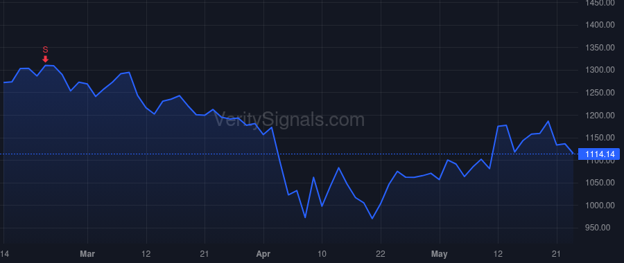 MTD price after insider trade by Magloth Christian
