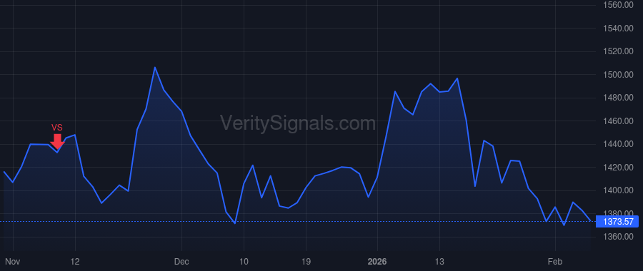 MTD price after insider trade by Kaltenbach Patrick