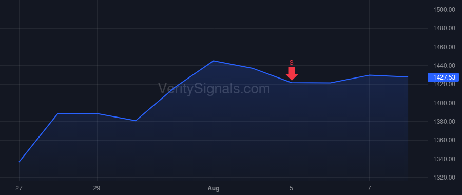 MTD price after insider trade by Vadala Shawn
