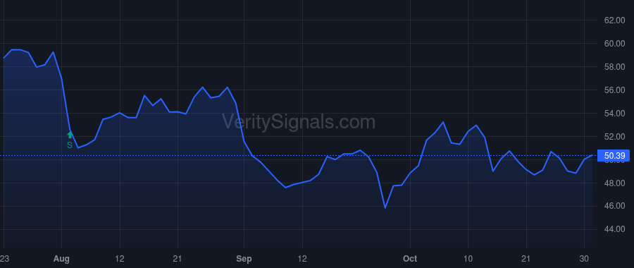 MTDR price after insider trade by Foran Joseph Wm