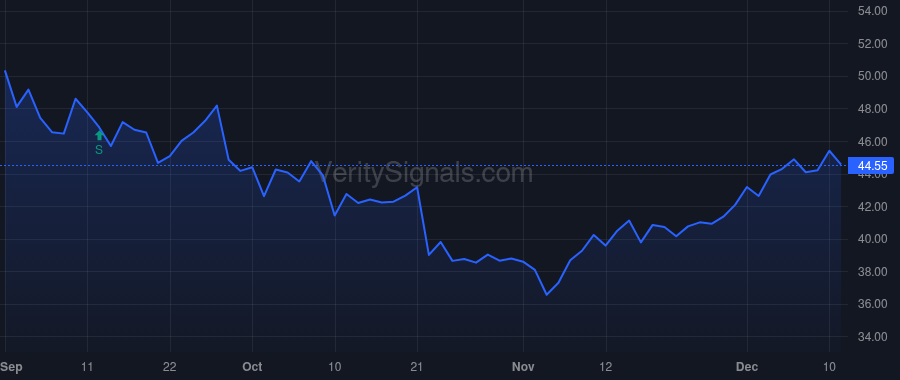 MTDR price after insider trade by Foran Joseph Wm
