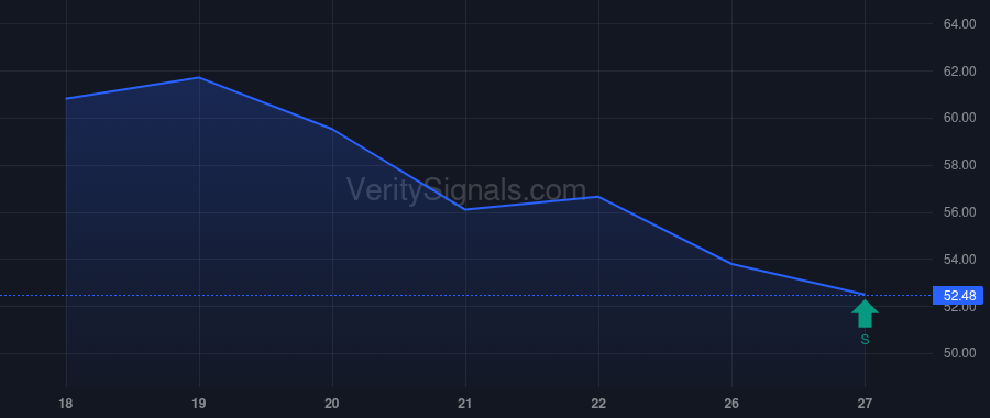 MTDR insider trade chart