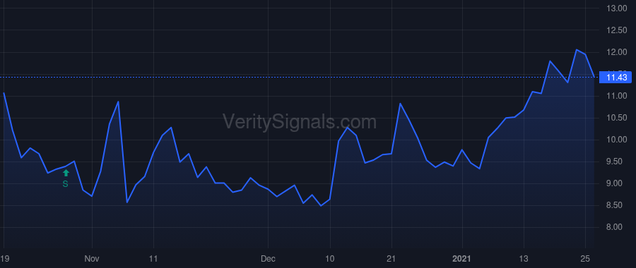 MTEM price after insider trade by BIOTECH TARGET N V