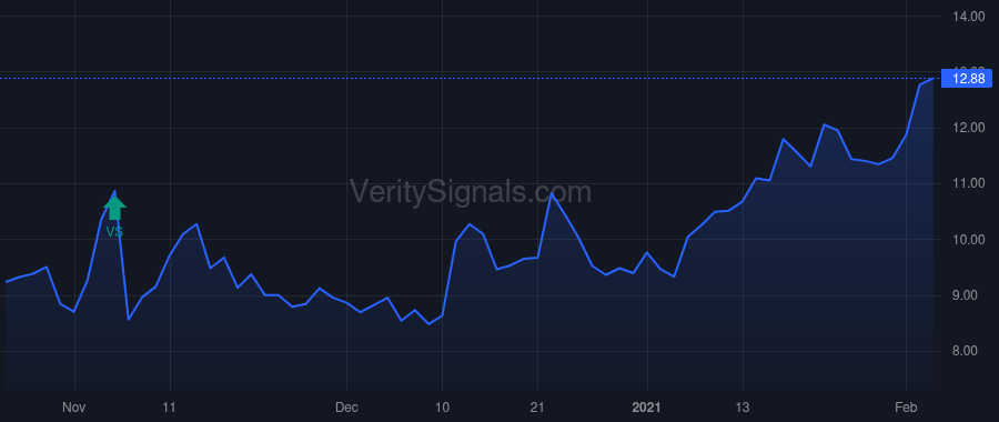 MTEM price after insider trade by BIOTECH TARGET N V