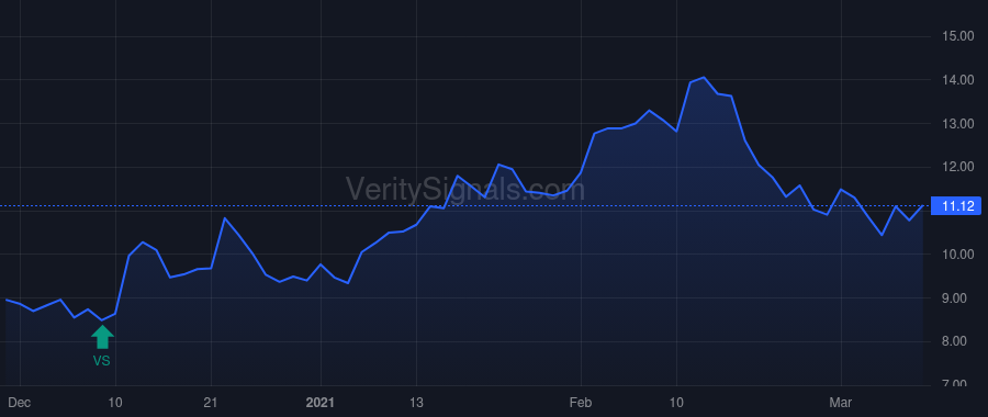 MTEM price after insider trade by BIOTECH TARGET N V