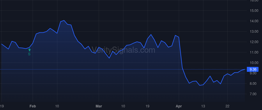 MTEM price after insider trade by BIOTECH TARGET N V