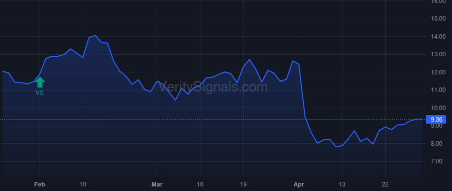 MTEM price after insider trade by BIOTECH TARGET N V