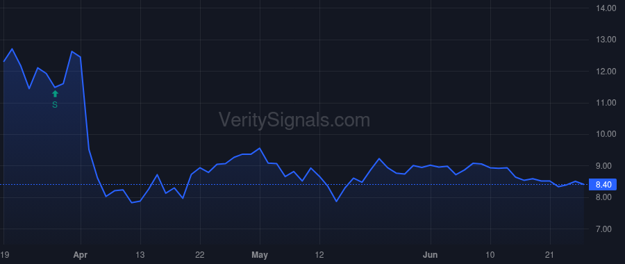MTEM price after insider trade by BIOTECH TARGET N V