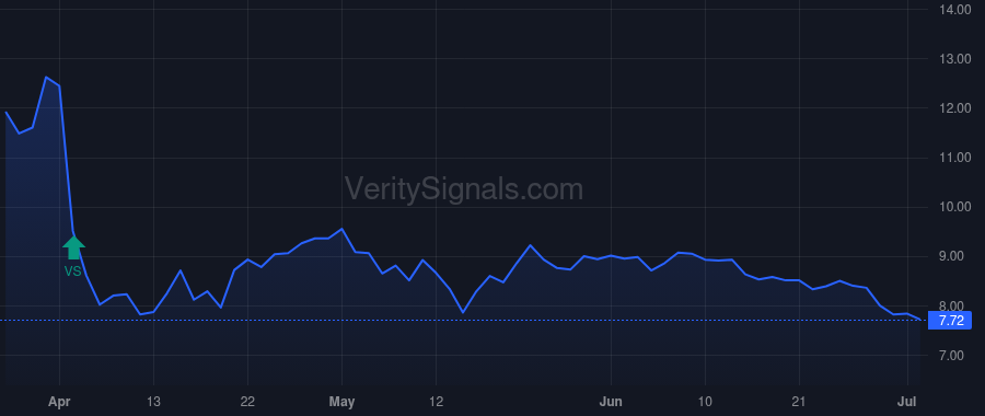 MTEM price after insider trade by BIOTECH TARGET N V