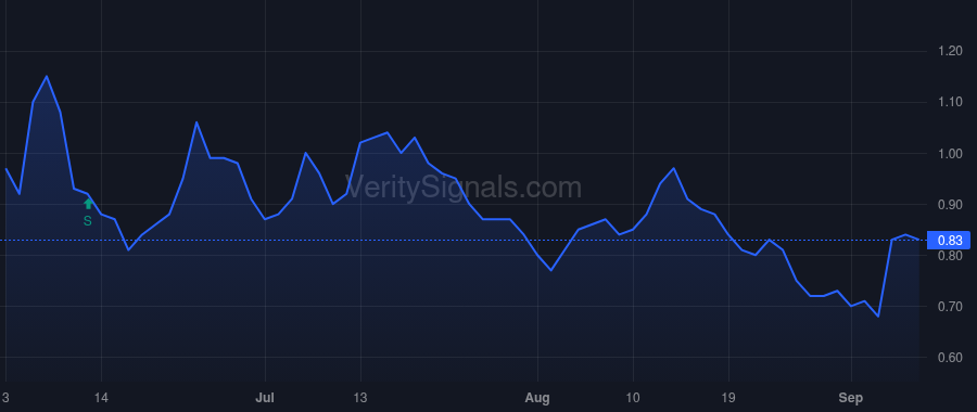 MTEM price after insider trade by McLennan Sean