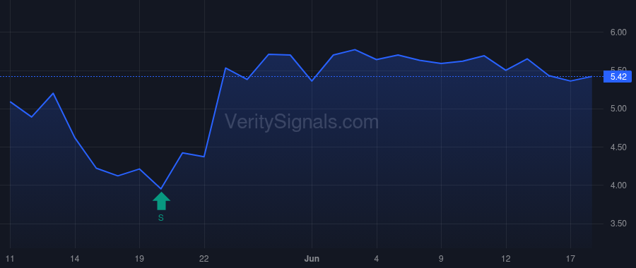 MTEX price after insider trade by Robbins Kevin Andrew