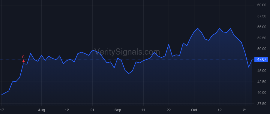 MTH price after insider trade by Sferruzza Hilla