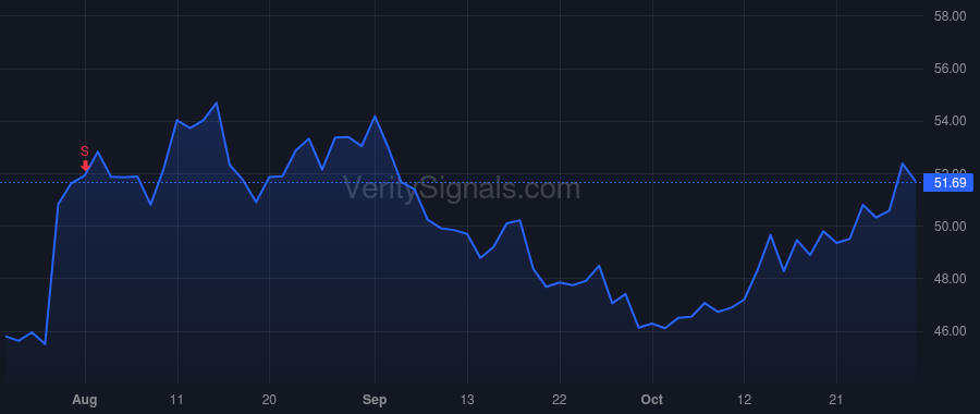 MTH price after insider trade by Lord Phillippe