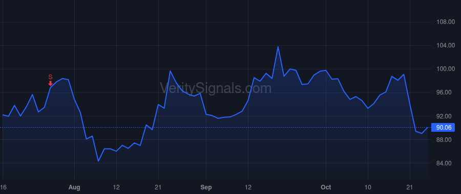 MTH price after insider trade by Lord Phillippe