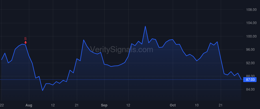 MTH price after insider trade by Lord Phillippe