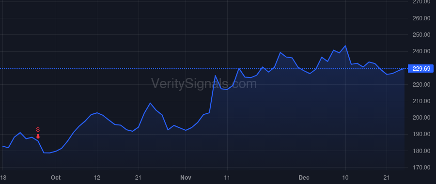 MTN price after insider trade by Campbell Patricia A