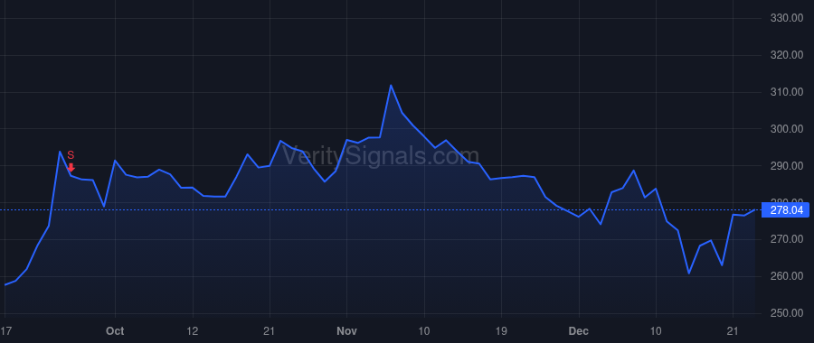 MTN price after insider trade by Barkin Michael Z