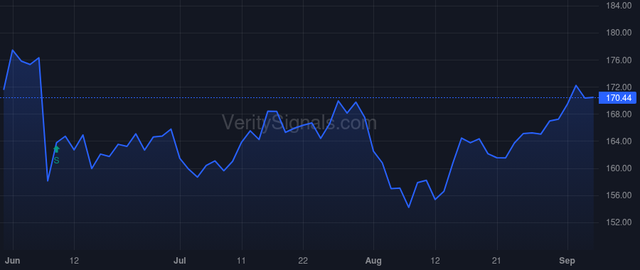 MTN price after insider trade by Korch Angela A