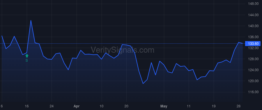 MTN insider trade chart