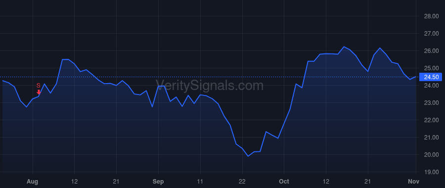 MTOR price after insider trade by Craig Jeffrey A