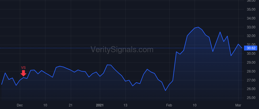 MTOR price after insider trade by Craig Jeffrey A