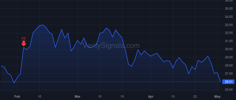 MTOR price after insider trade by Craig Jeffrey A
