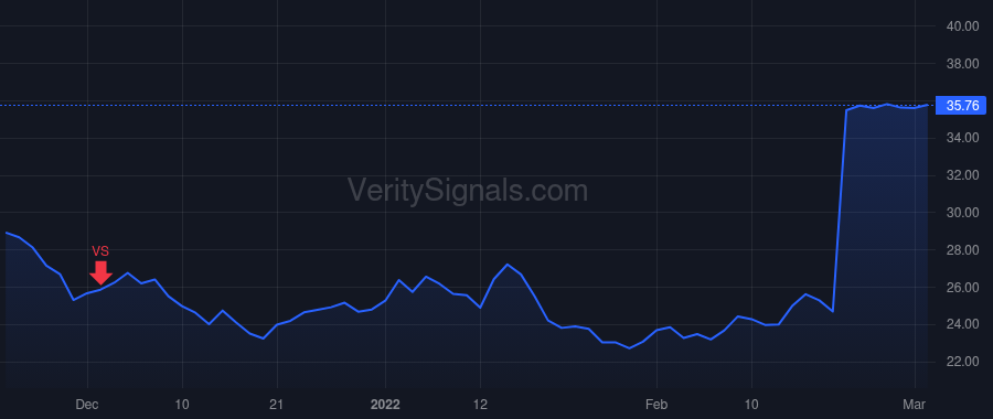 MTOR price after insider trade by Villavarayan Chris