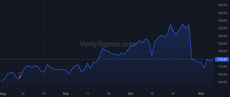 MTRN price after insider trade by Chemnitz Gregory R.