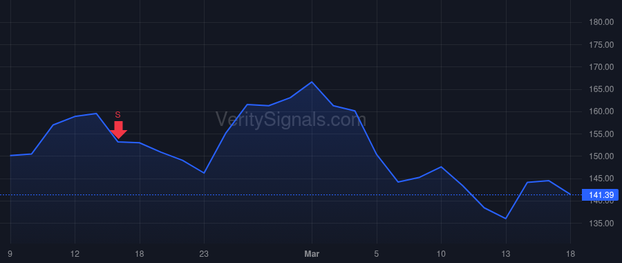MTRN price after insider trade by Vijayvargiya Jugal K.