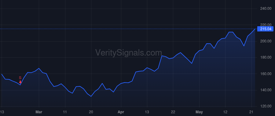 MTRN price after insider trade by Vijayvargiya Jugal K.