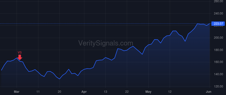 MTRN price after insider trade by Chemnitz Gregory R.