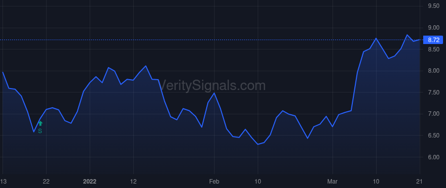MTRX price after insider trade by HEWITT JOHN R