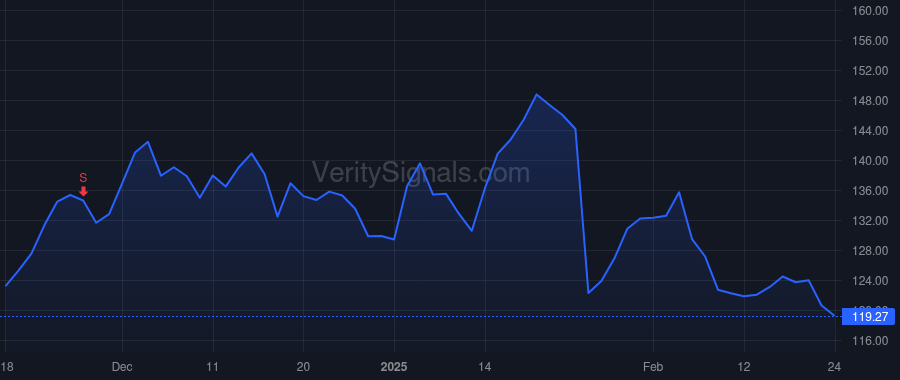 MTSI price after insider trade by OCAMPO SUSAN