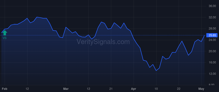 MTSR price after insider trade by Burow Kristina