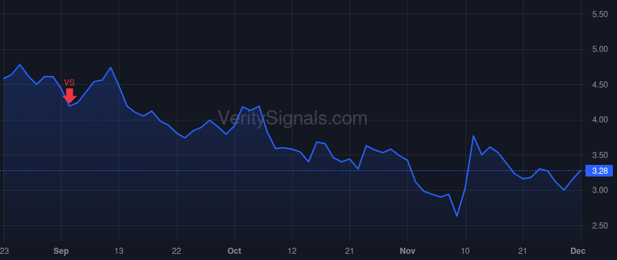 MTTR price after insider trade by PITTMAN RAYMOND J