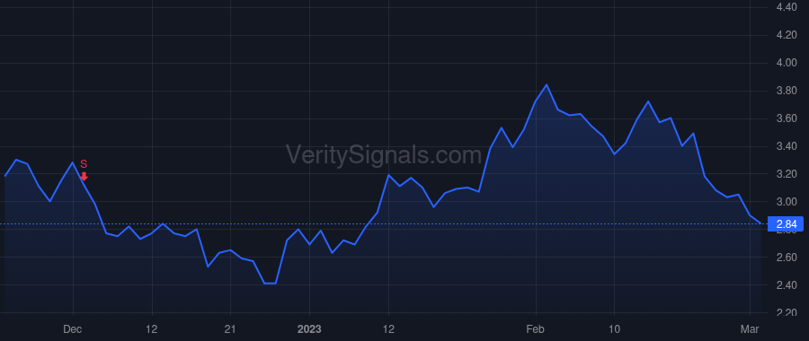 MTTR price after insider trade by PITTMAN RAYMOND J