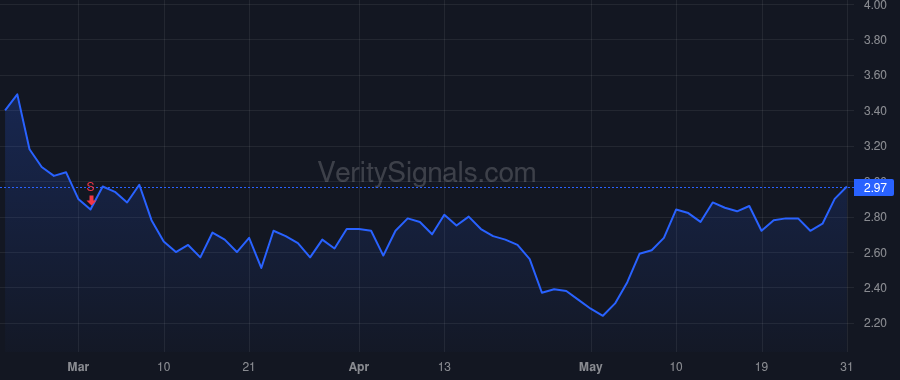 MTTR price after insider trade by PITTMAN RAYMOND J