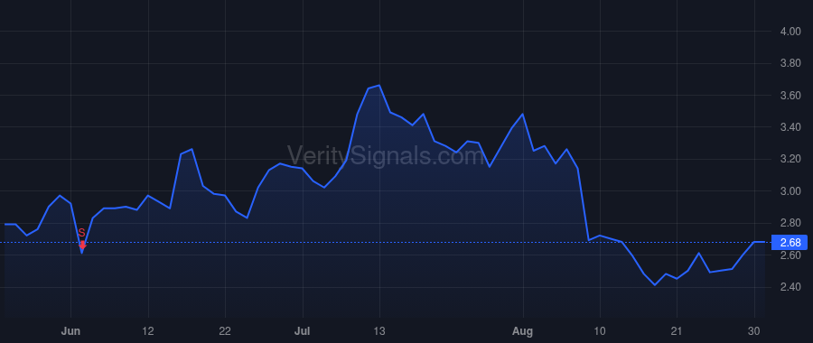 MTTR price after insider trade by PITTMAN RAYMOND J