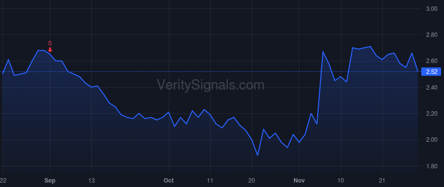 MTTR price after insider trade by PITTMAN RAYMOND J