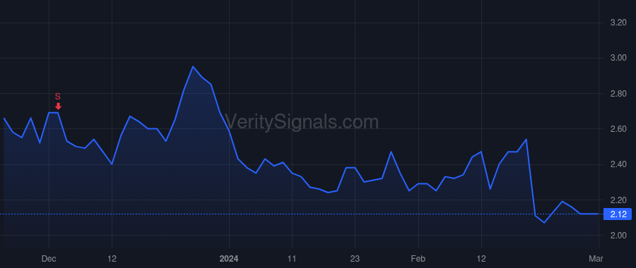 MTTR price after insider trade by PITTMAN RAYMOND J