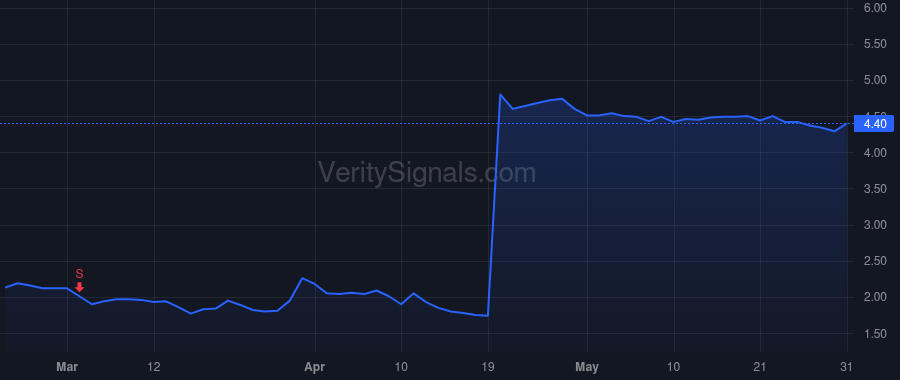 MTTR price after insider trade by PITTMAN RAYMOND J