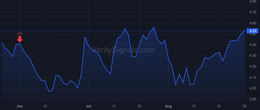MTTR price after insider trade by PITTMAN RAYMOND J