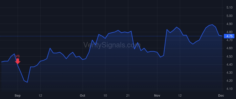 MTTR price after insider trade by PITTMAN RAYMOND J