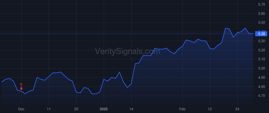 MTTR price after insider trade by PITTMAN RAYMOND J