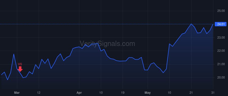 MTUS price after insider trade by Williams Michael S