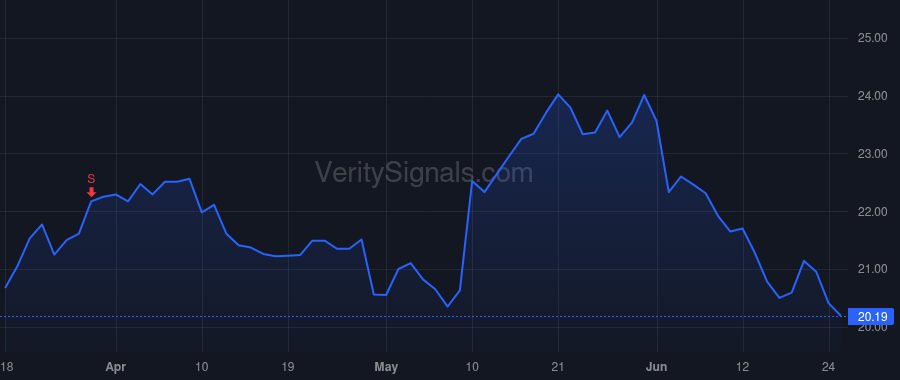 MTUS price after insider trade by Williams Michael S