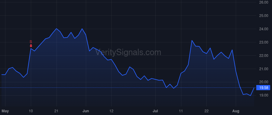 MTUS price after insider trade by Williams Michael S