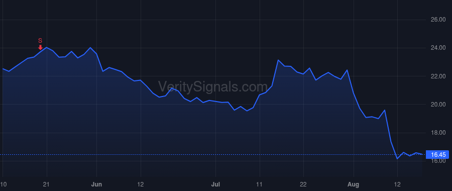 MTUS price after insider trade by Williams Michael S