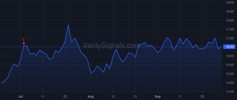 MTUS price after insider trade by WESTBROOKS KRISTOPHER R