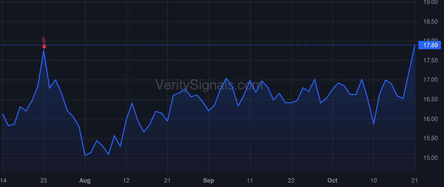 MTUS price after insider trade by Yacobozzi Nicholas A